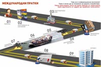 Оферти за хладилен транспорт 10 от Хладилен транспорт ООД Оферти за хладилен транспорт 10