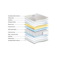 матраци Isleep - 48134 клиенти