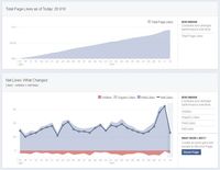 Facebook реклама - 23431 типа